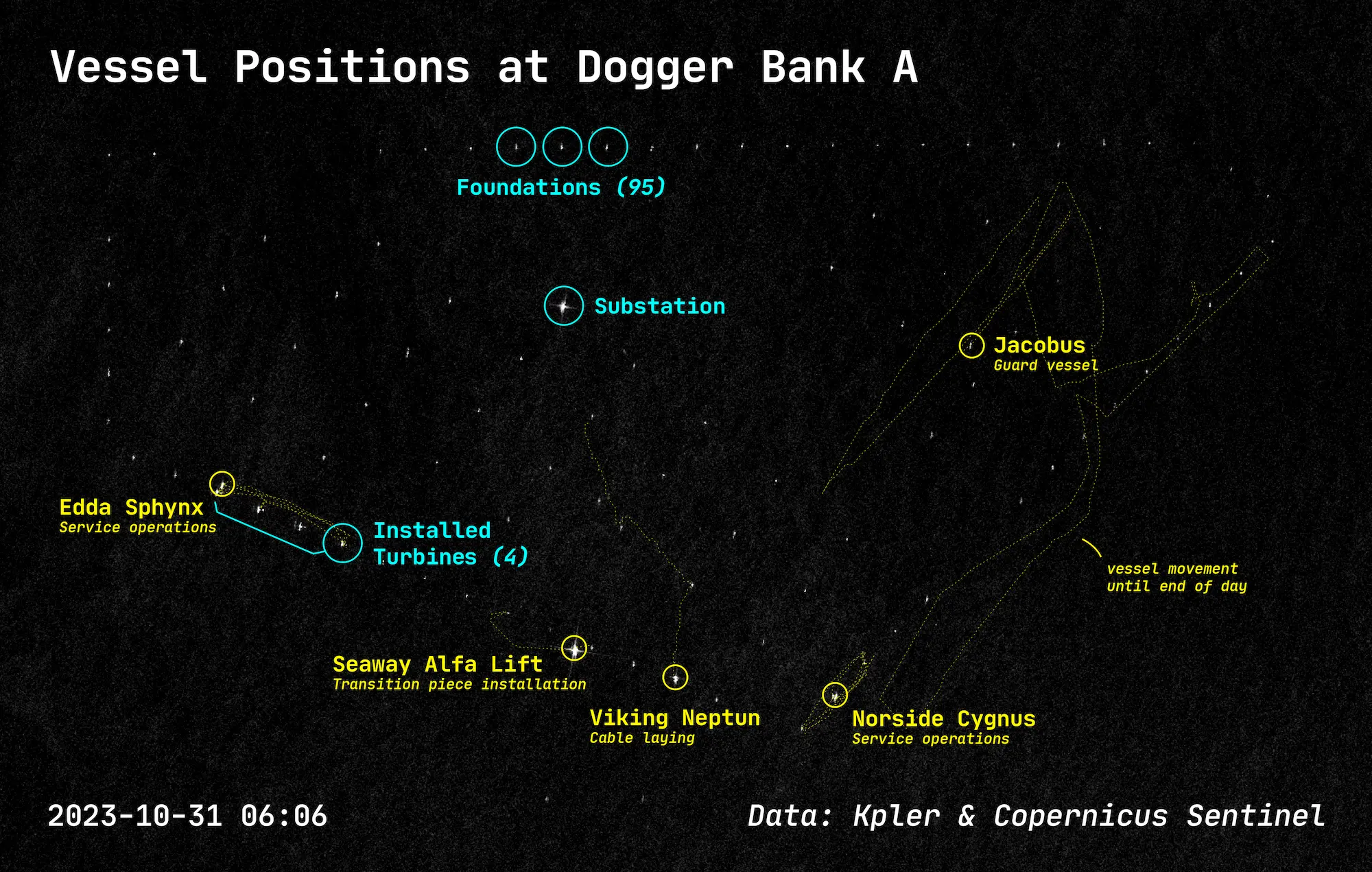 Vessel positions at Dogger Bank using AIS and SAR imagery